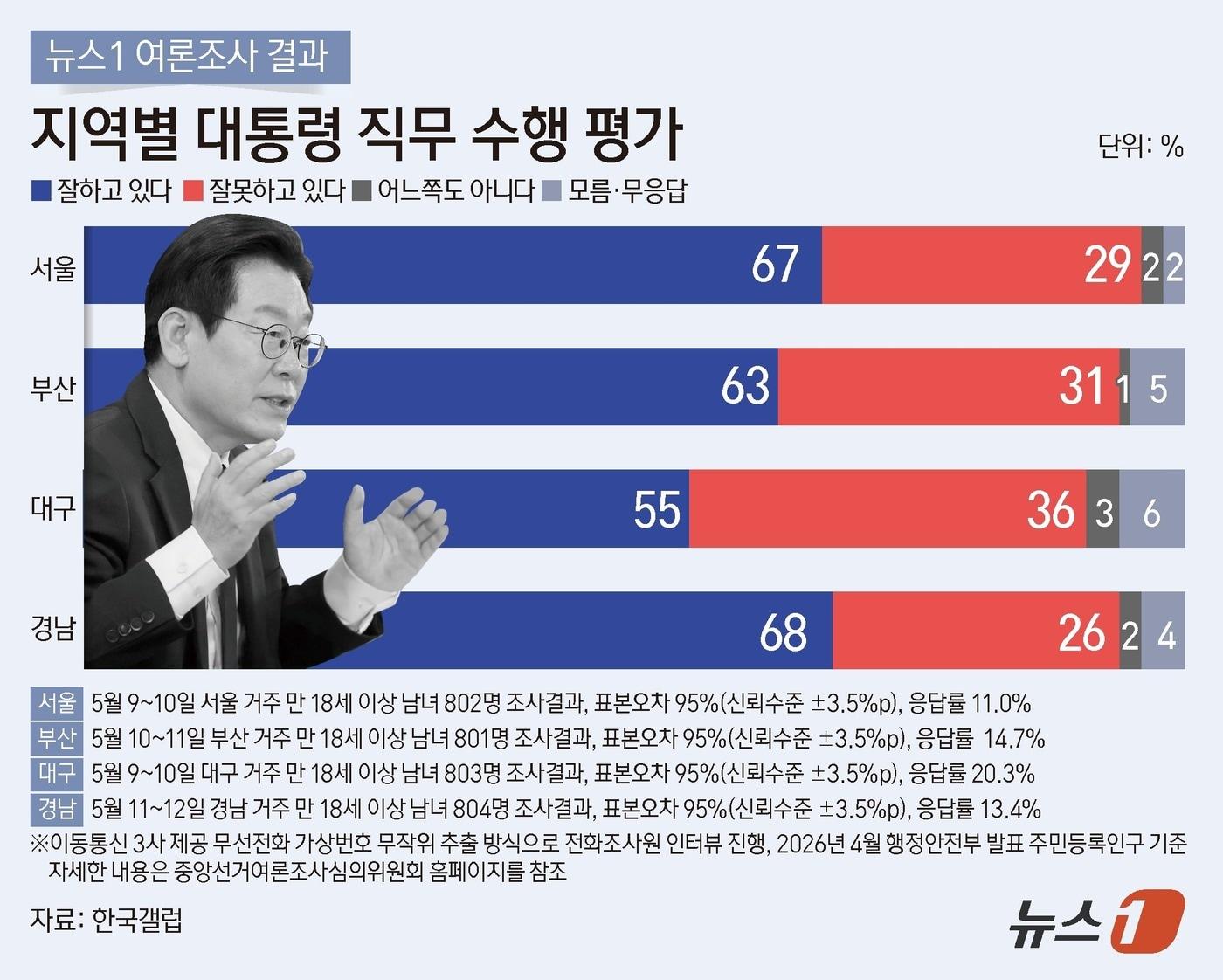 본문 이미지 - ⓒ 뉴스1 양혜림 디자이너
