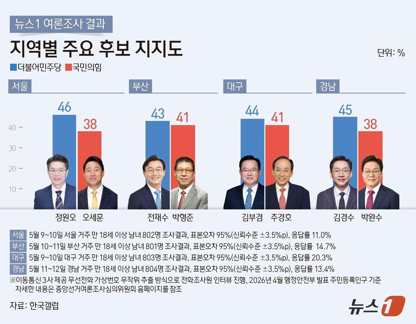 본문 이미지 - ⓒ 뉴스1 김지영 디자이너