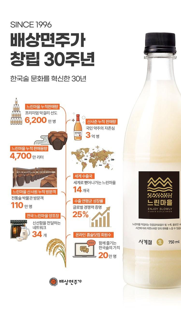 본문 이미지 - (배상면주가 제공)