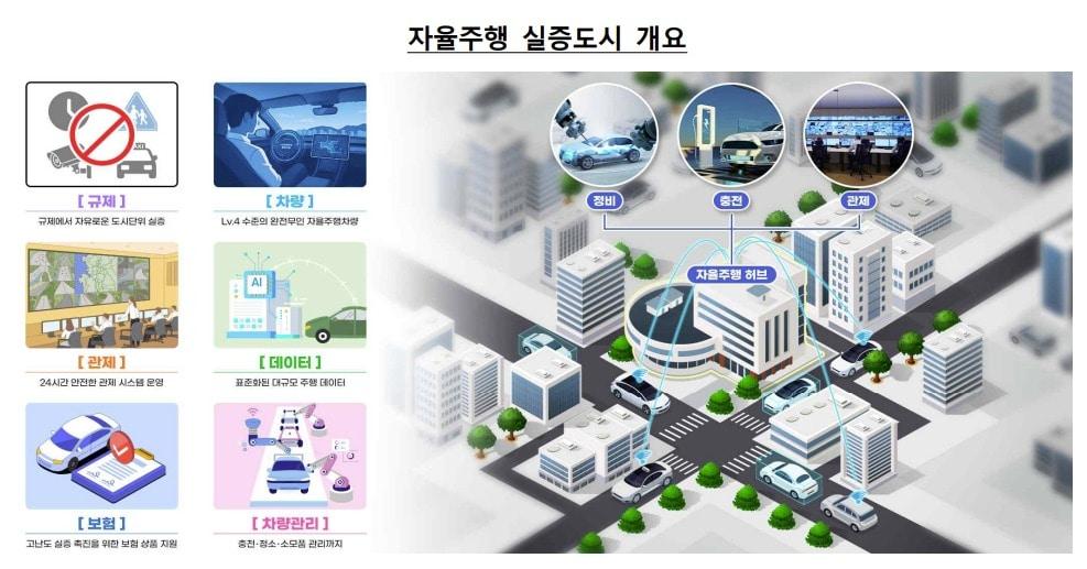 본문 이미지 - 자율주행 실증도시 개요도.(국토교통부 제공)뉴스1ⓒ news1