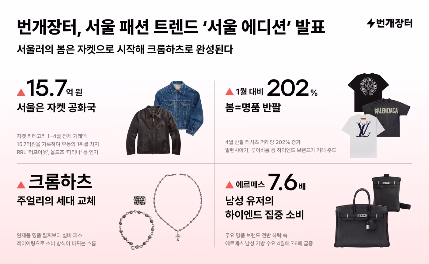 본문 이미지 - (번개장터 제공. 재판매 및 DB금지)2026.5.13 ⓒ 뉴스1