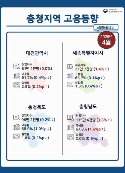 본문 이미지 - 충청데이터청 제공.(재판매 및 DB금지)