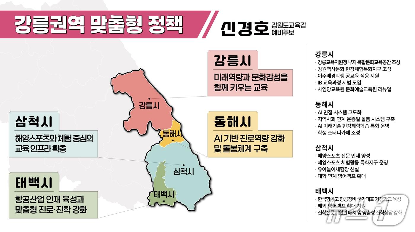 본문 이미지 - 신경호 강원도교육감 예비후보 강릉·동해·태백·삼척 맞춤형 공약 발표.(후보 측 제공, 재판매 및 DB금지)
