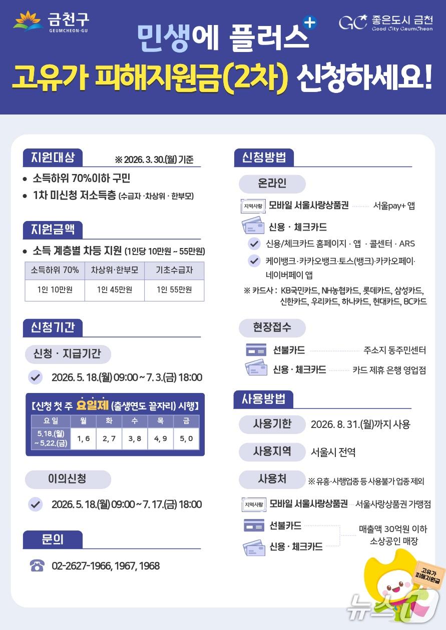 본문 이미지 - '2차 고유가 피해지원금' 18일부터 신청.(서울시 제공)