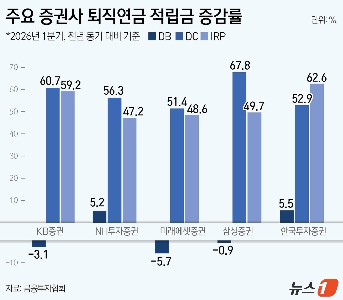 본문 이미지 - ⓒ 뉴스1 윤주희 디자이너