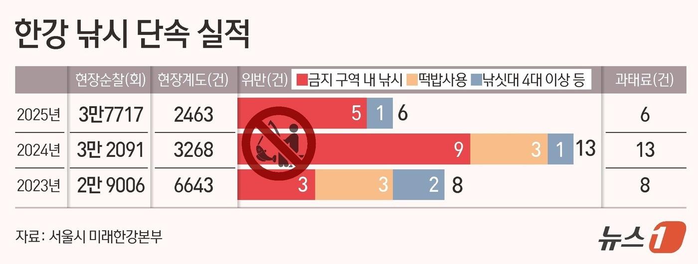 본문 이미지 - ⓒ 뉴스1 김초희 디자이너