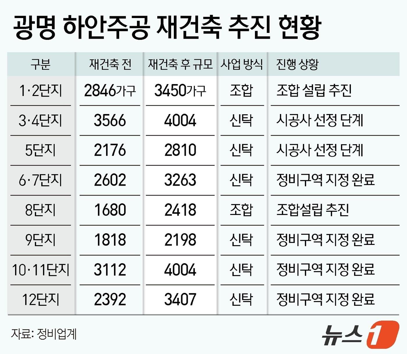 본문 이미지 - ⓒ 뉴스1 김지영 디자이너
