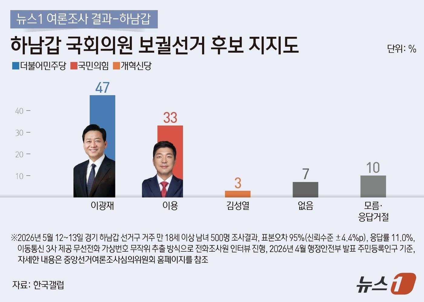 본문 이미지 - ⓒ 뉴스1 김지영 디자이너