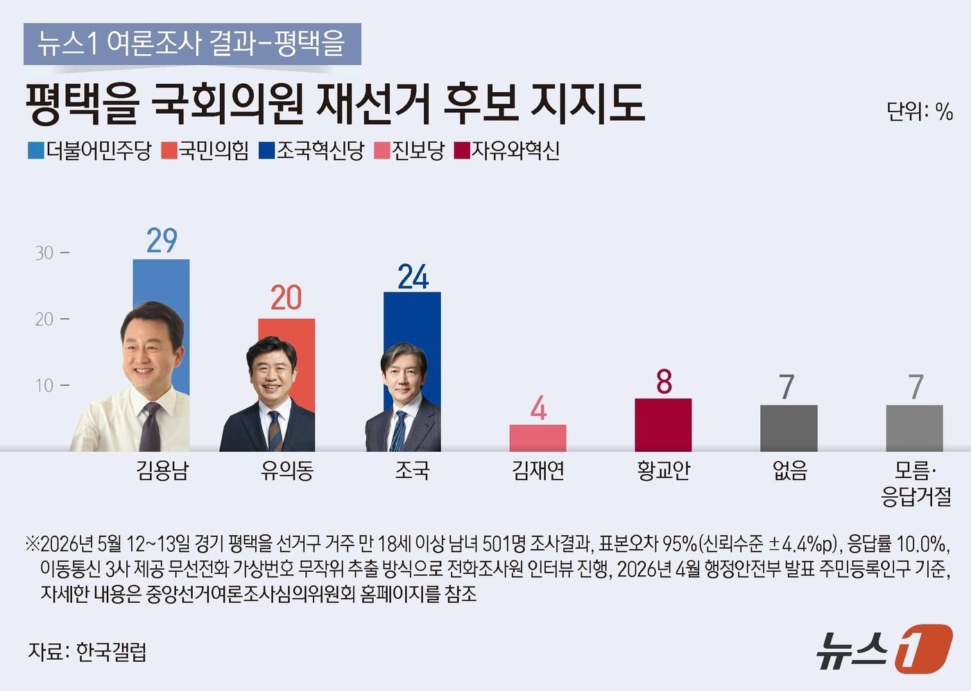 본문 이미지 - ⓒ 뉴스1 김지영 디자이너