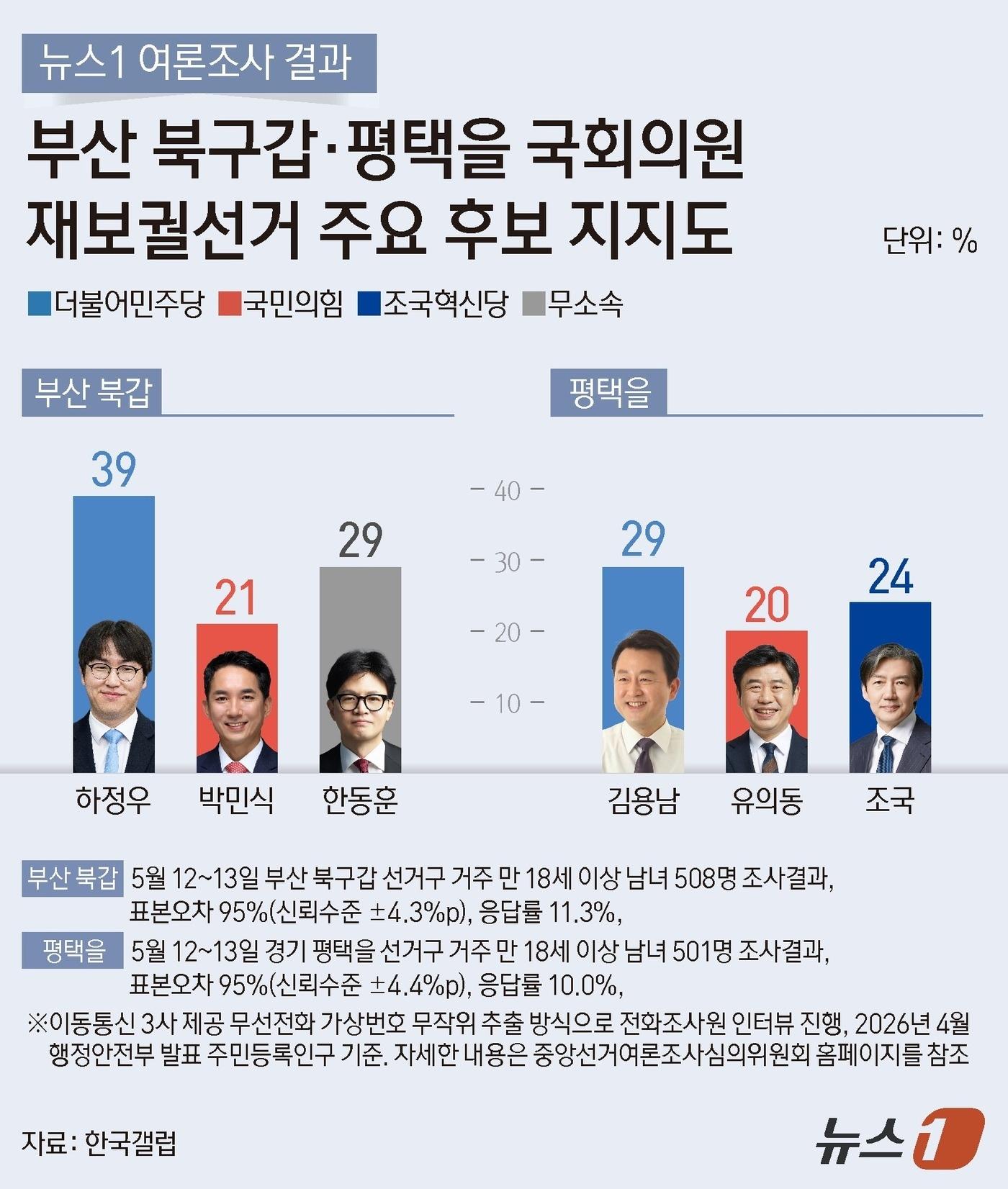 본문 이미지 - ⓒ 뉴스1 김지영 디자이너