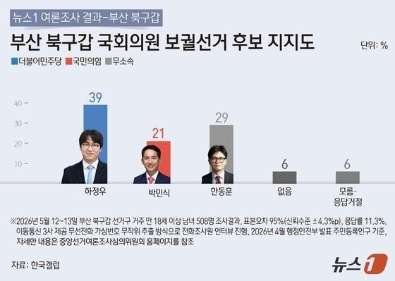 본문 이미지 - ⓒ 뉴스1 김지영 디자이너