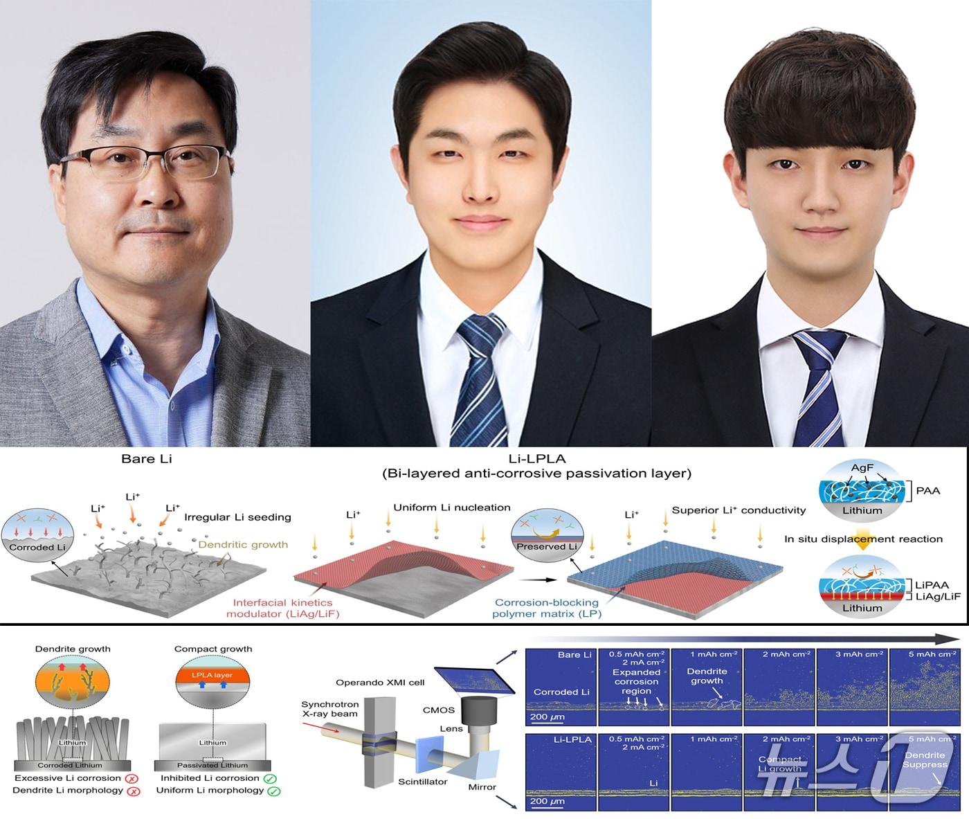 본문 이미지 - 포스텍 김원배 교수팀이 리튬 금속 전지의 성능 저하 원인인 '리튬 부식'을 억제할 수 있는 신 기술을 개발하는데 성공했다.연구 성과는 국제학술지 네이처 커뮤니케이션즈에 게재됐다. 왼쪽부터 김원배 교수, 강송규 박사, 홍서찬 씨.(포스텍제공, 재판매 및 DB금지) 2026.5.14/뉴스1 