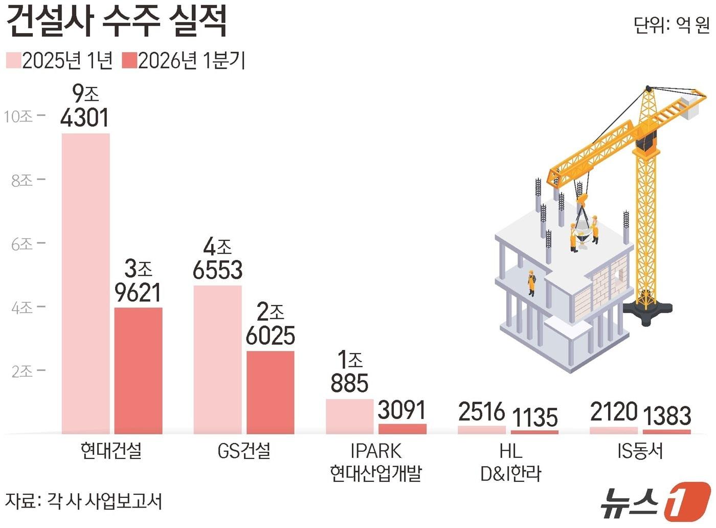 본문 이미지 - ⓒ 뉴스1 양혜림 디자이너