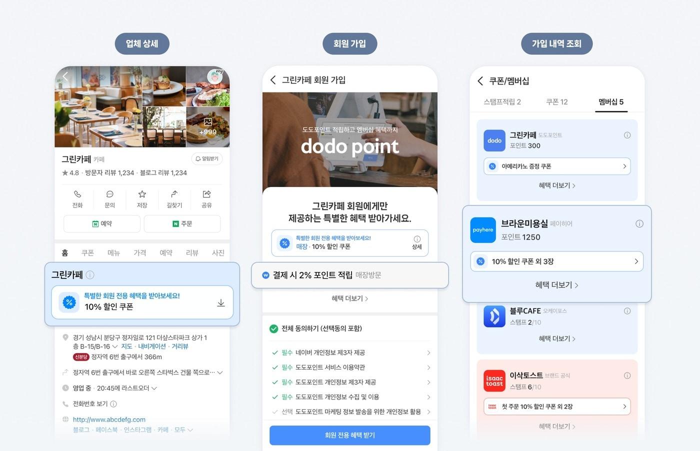 본문 이미지 - 네이버가 네이버 플레이스 사업주들이 스마트플레이스 시스템을 통해 고객 관계 관리(CRM) 서비스의 멤버십 연동 기능을 도입했다. (네이버 제공)