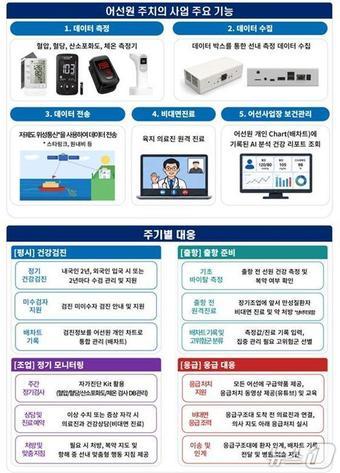본문 이미지 - 어선원 주치의 사업 개요(해양수산부 제공)
