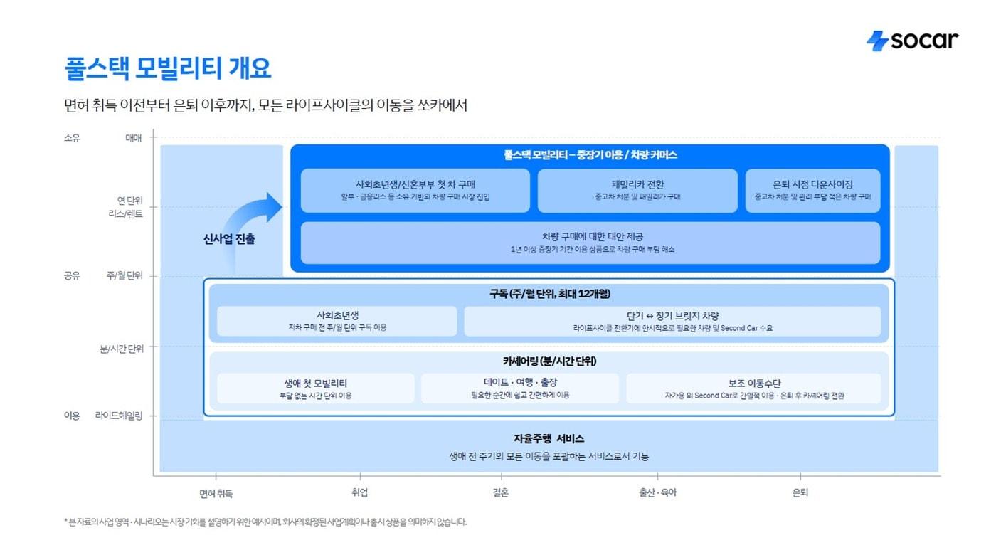 본문 이미지 - (쏘카 제공)