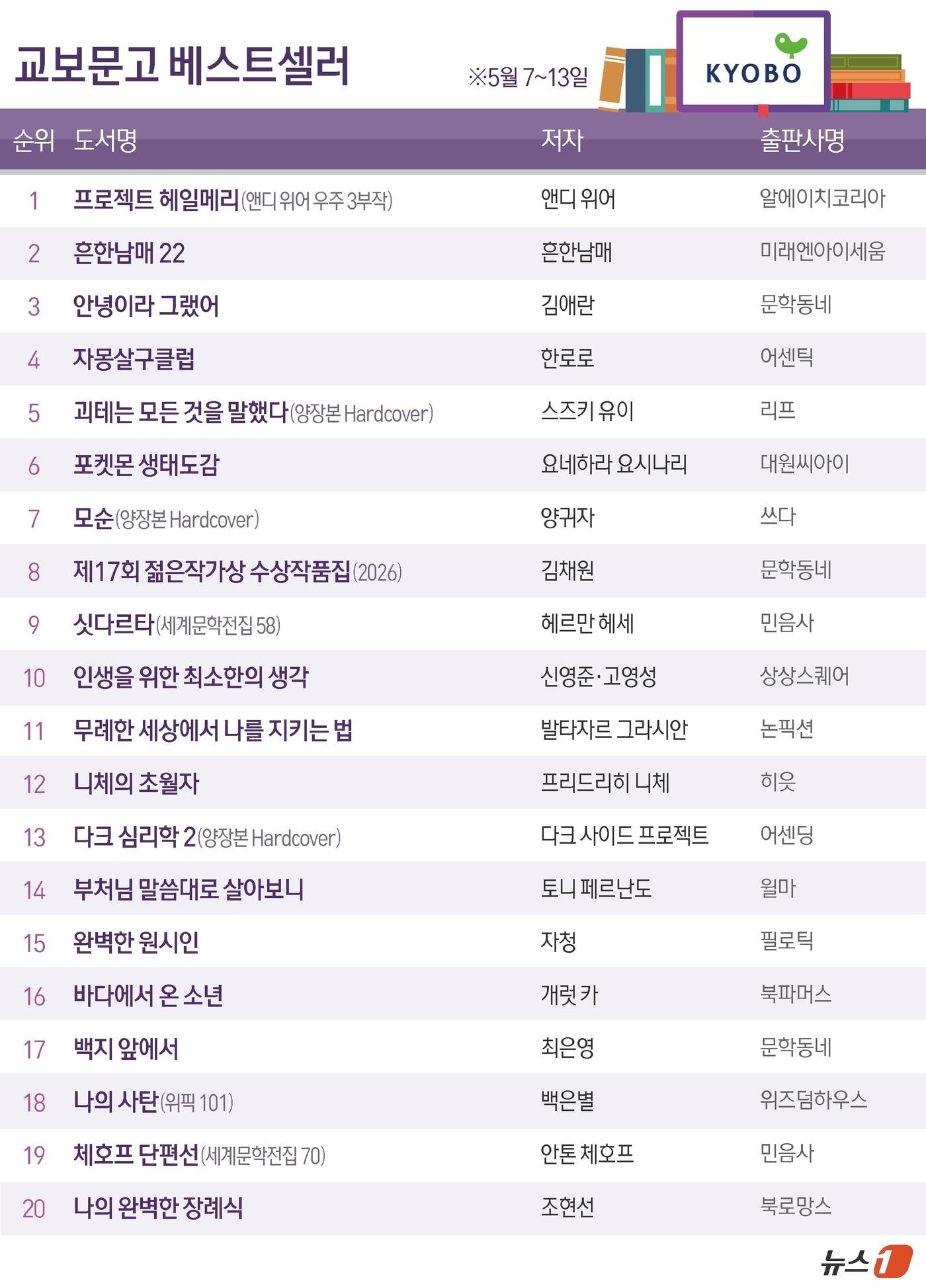 본문 이미지 - ⓒ 뉴스1 김지영 디자이너