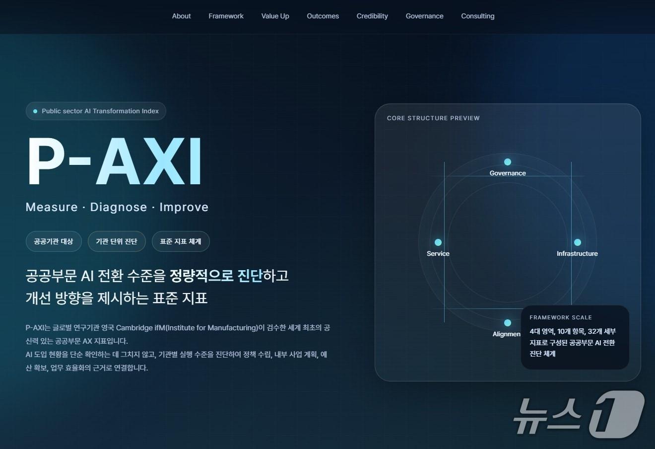 본문 이미지 - 공공부문 AI 현황진단 홈페이지.(서울AI재단 제공)