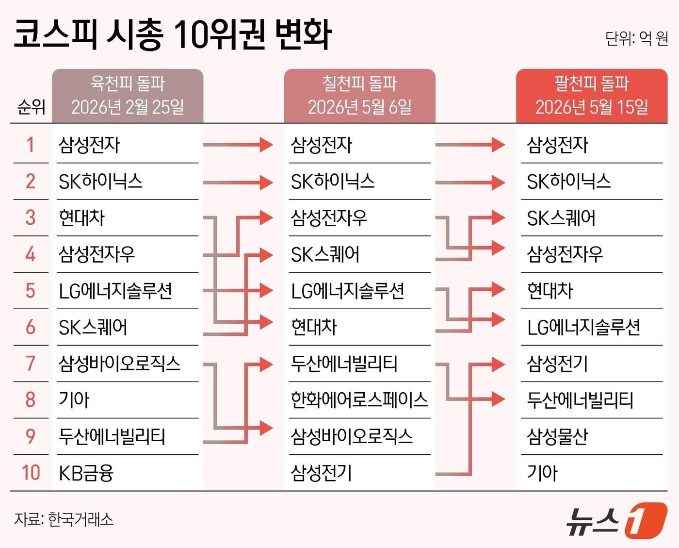 본문 이미지 - ⓒ 뉴스1 양혜림 디자이너