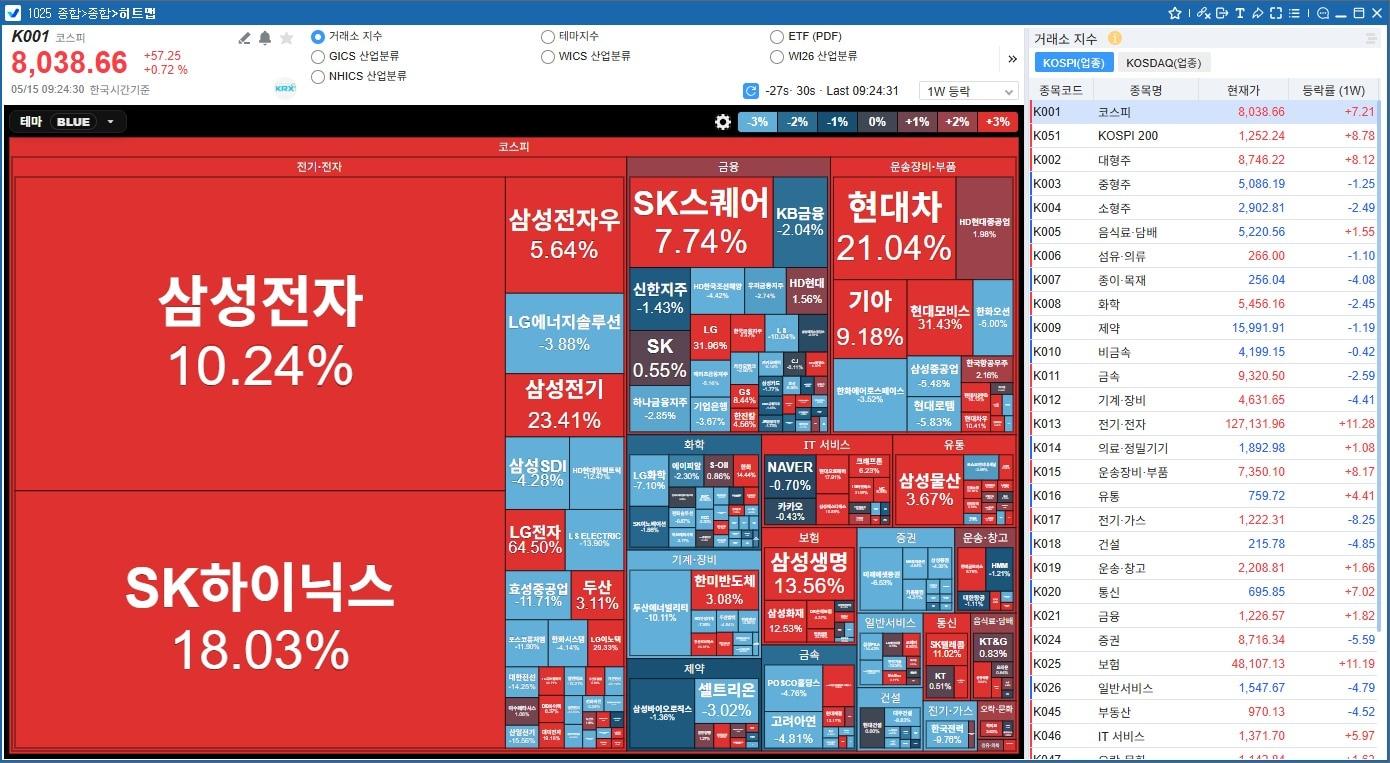본문 이미지 - 히트맵 화면 (코스콤 제공)