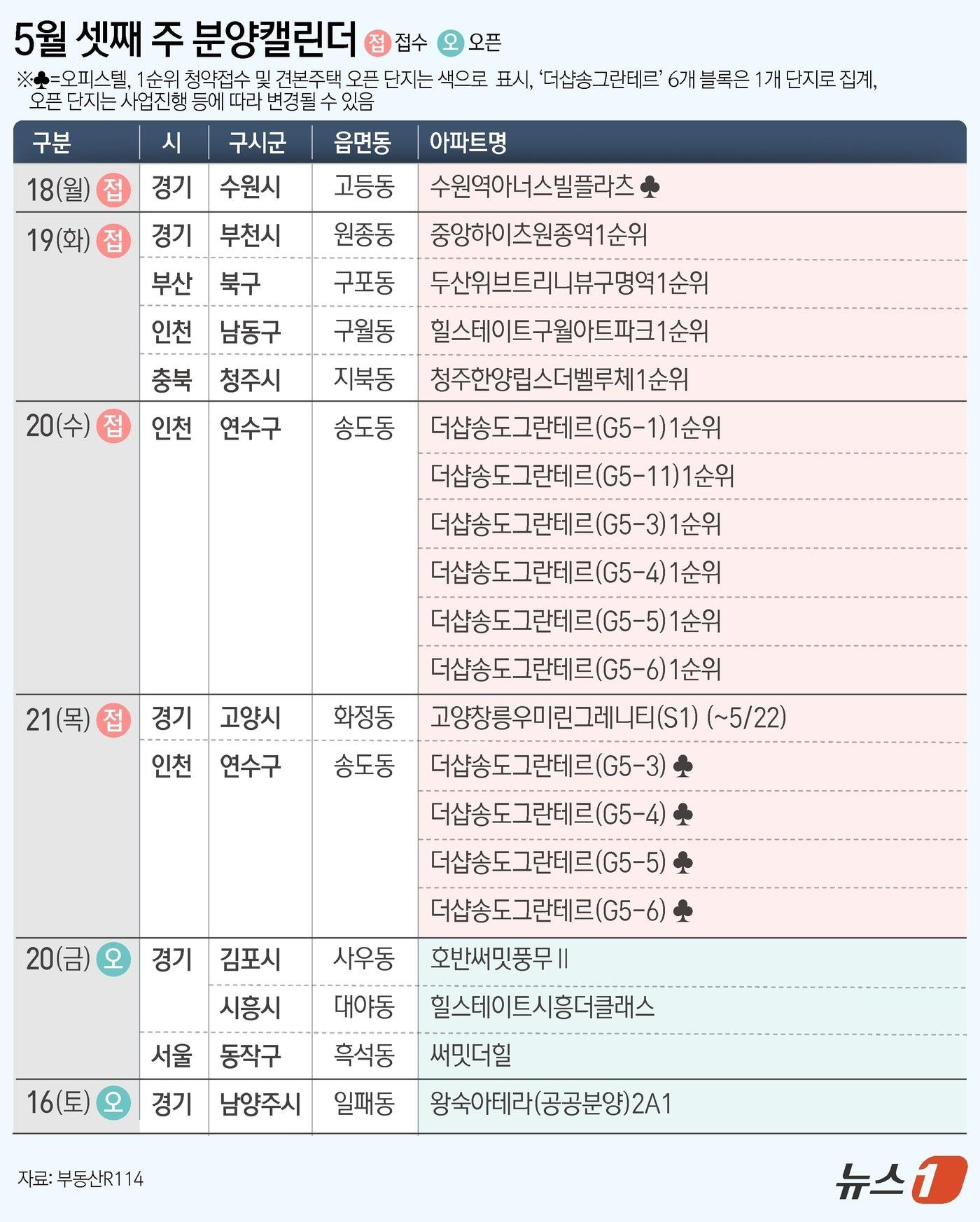 본문 이미지 - ⓒ 뉴스1 김초희 디자이너