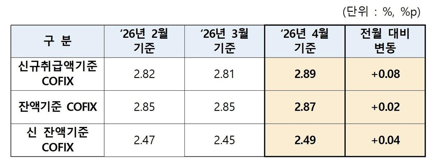 본문 이미지 - (은행연합회 제공)
