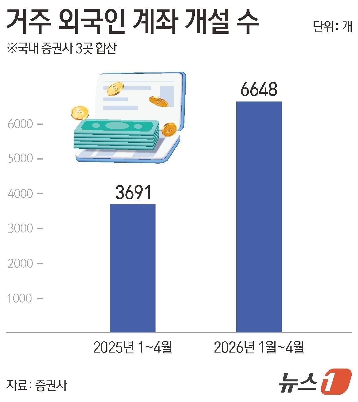 본문 이미지 - ⓒ 뉴스1 김지영 디자이너