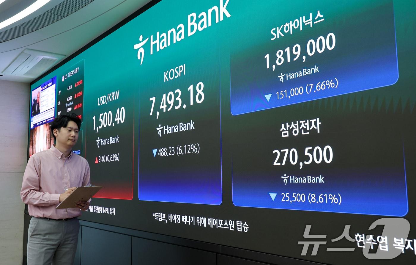 본문 이미지 - 코스피가 장중 사상 처음으로 8000포인트를 돌파했다가 7490선에서 거래를 마감한 15일 오후 서울 중구 하나은행 본점 딜링룸에 코스피 지수와 SK하이닉스, 삼성전자 주가가 나오고 있다. 이날 코스피는 전일 대비 488.23포인트(6.12%) 하락한 7493.18, 코스닥은 61.27p(5.14%) 하락한 1129.82로 거래를 마쳤다. 달러·원 환율은 전일 오후 3시 30분 주간종가 대비 9.8원 오른 1500.8원을 기록했다. 2026.5.15 ⓒ 뉴스1 안은나 기자