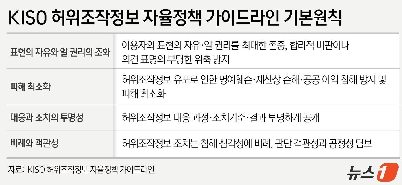 본문 이미지 - ⓒ 뉴스1 윤주희 디자이너
