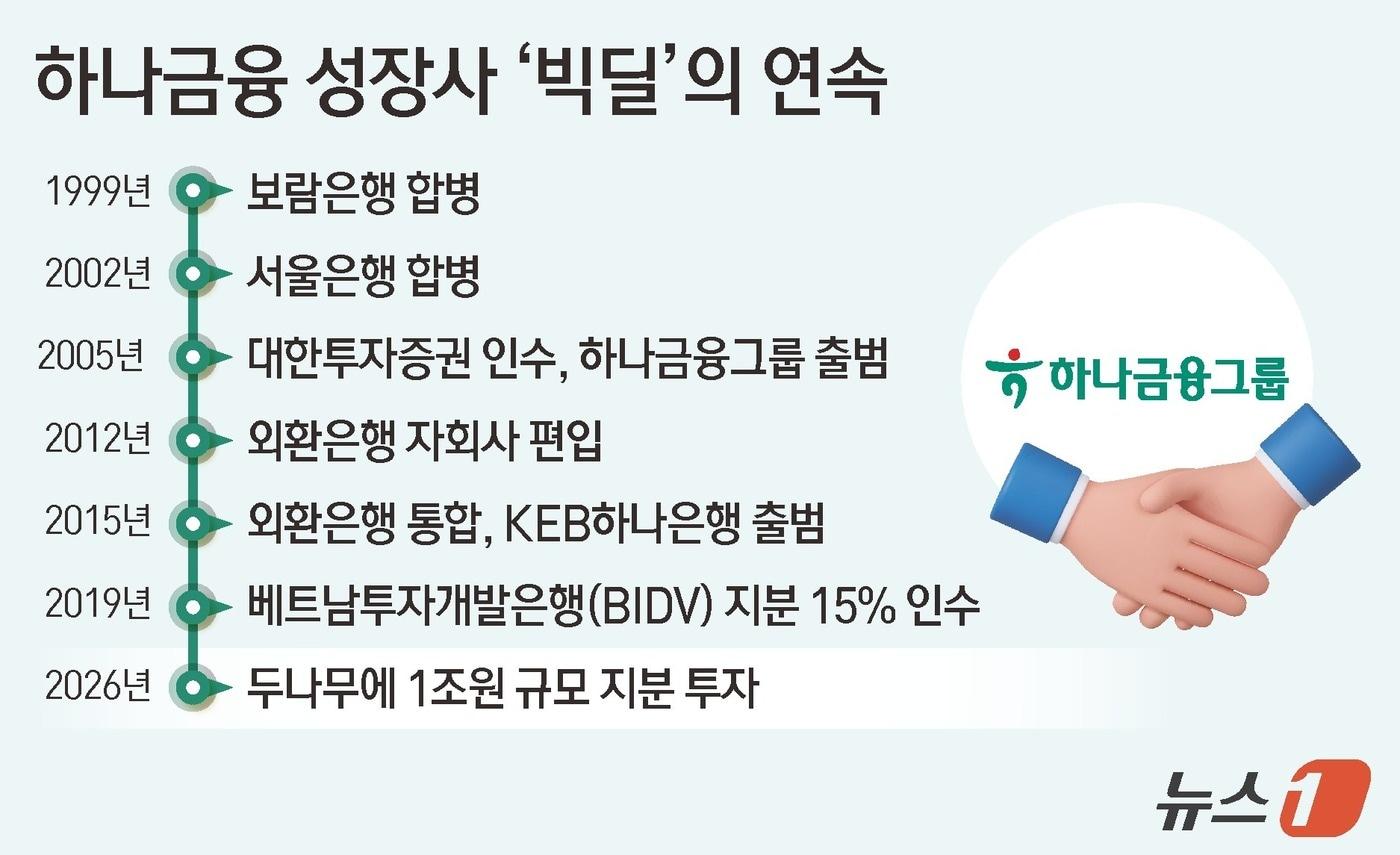 본문 이미지 - ⓒ 뉴스1 김지영 디자이너