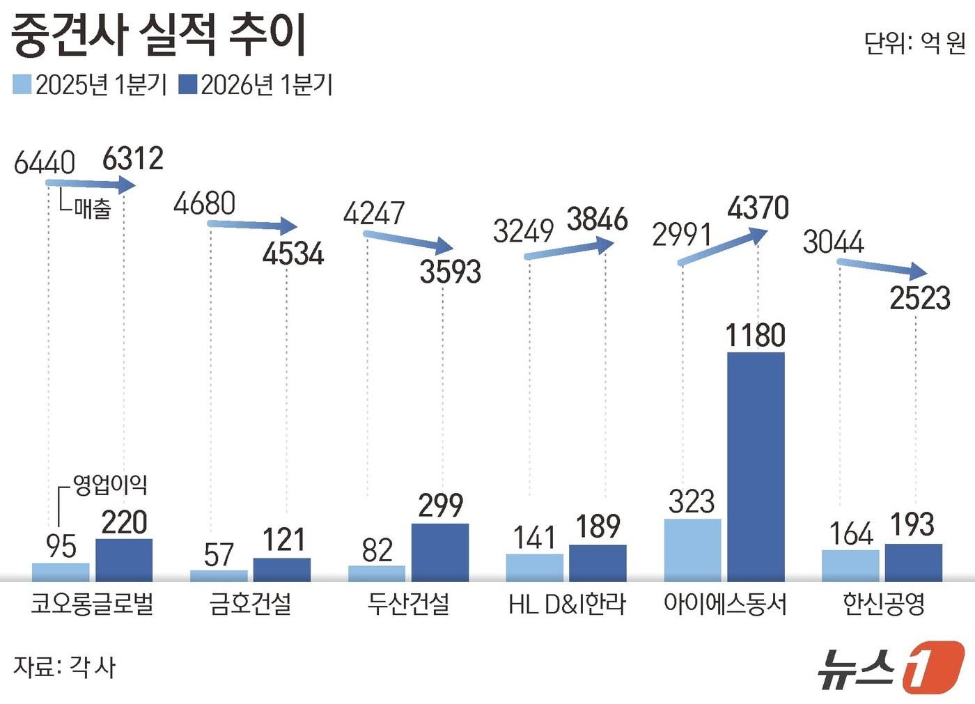 본문 이미지 - ⓒ 뉴스1 김지영 디자이너