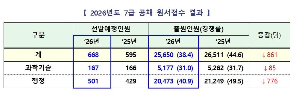 본문 이미지 - (인사처 제공)