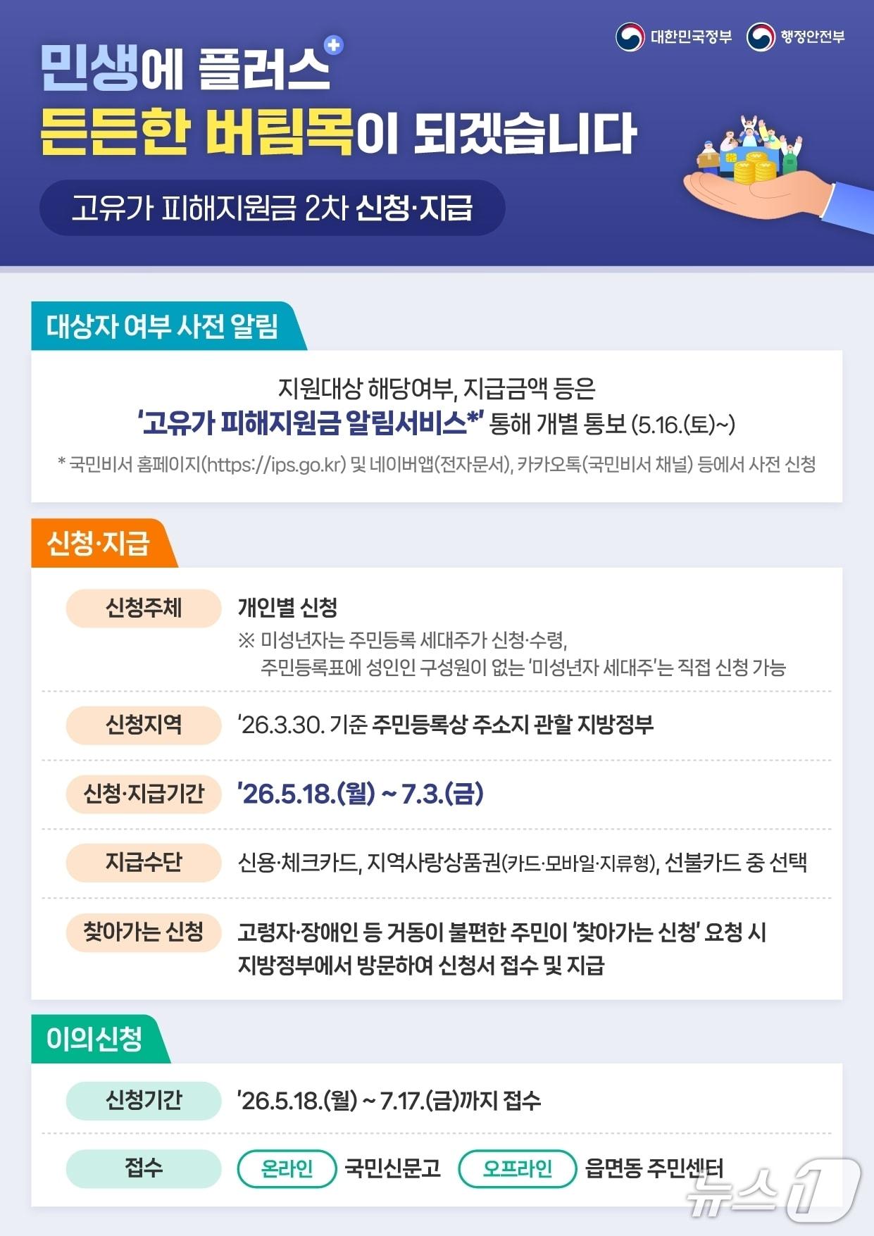 본문 이미지 - 고유가 피해지원금 홍보물.(전남도 제공. 재판매 및 DB금지) 2026.5.16/뉴스1