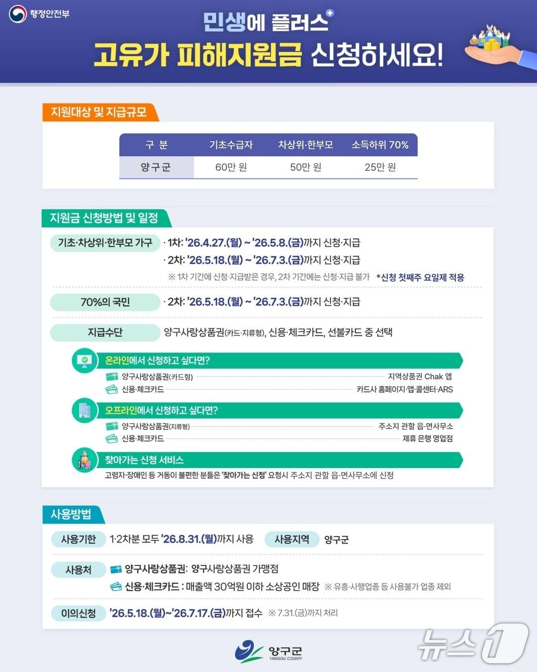 본문 이미지 - 고유가 피해지원금 지급 안내문.(양구군 제공. 재판매 및 DB금지)/뉴스1