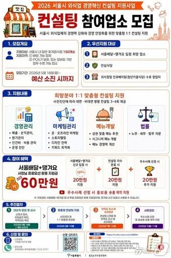본문 이미지 - 외식업 경영혁신 컨설팅 지원 사업 포스터.(서울시 제공)