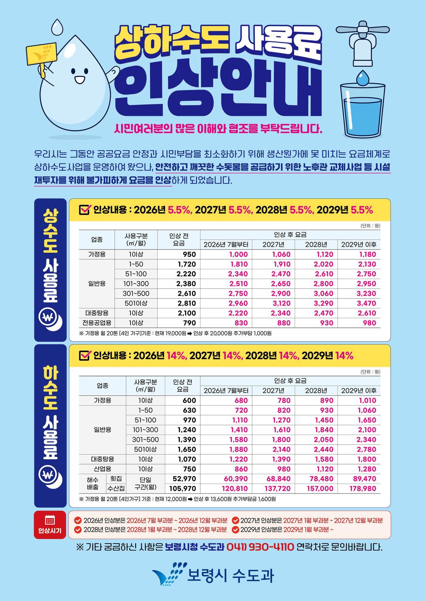 본문 이미지 - 보령시 상하수도 인상 요금 안내 포스터.(시 제공. 재판매 및 DB금지)/뉴스1