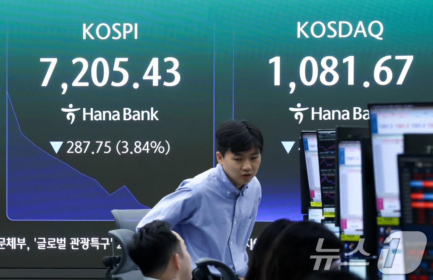 본문 이미지 - 코스피가 장 초반 3%대 급락한 18일 오전 서울 중구 하나은행 본점 딜링룸 전광판에 코스피 지수 등이 표시되고 있다. 이날 코스피는 전 거래일 대비 48.89포인트(0.67%) 내린 7443.29에 거래를 시작했다. 2026.5.18 ⓒ 뉴스1 임지훈 인턴기자