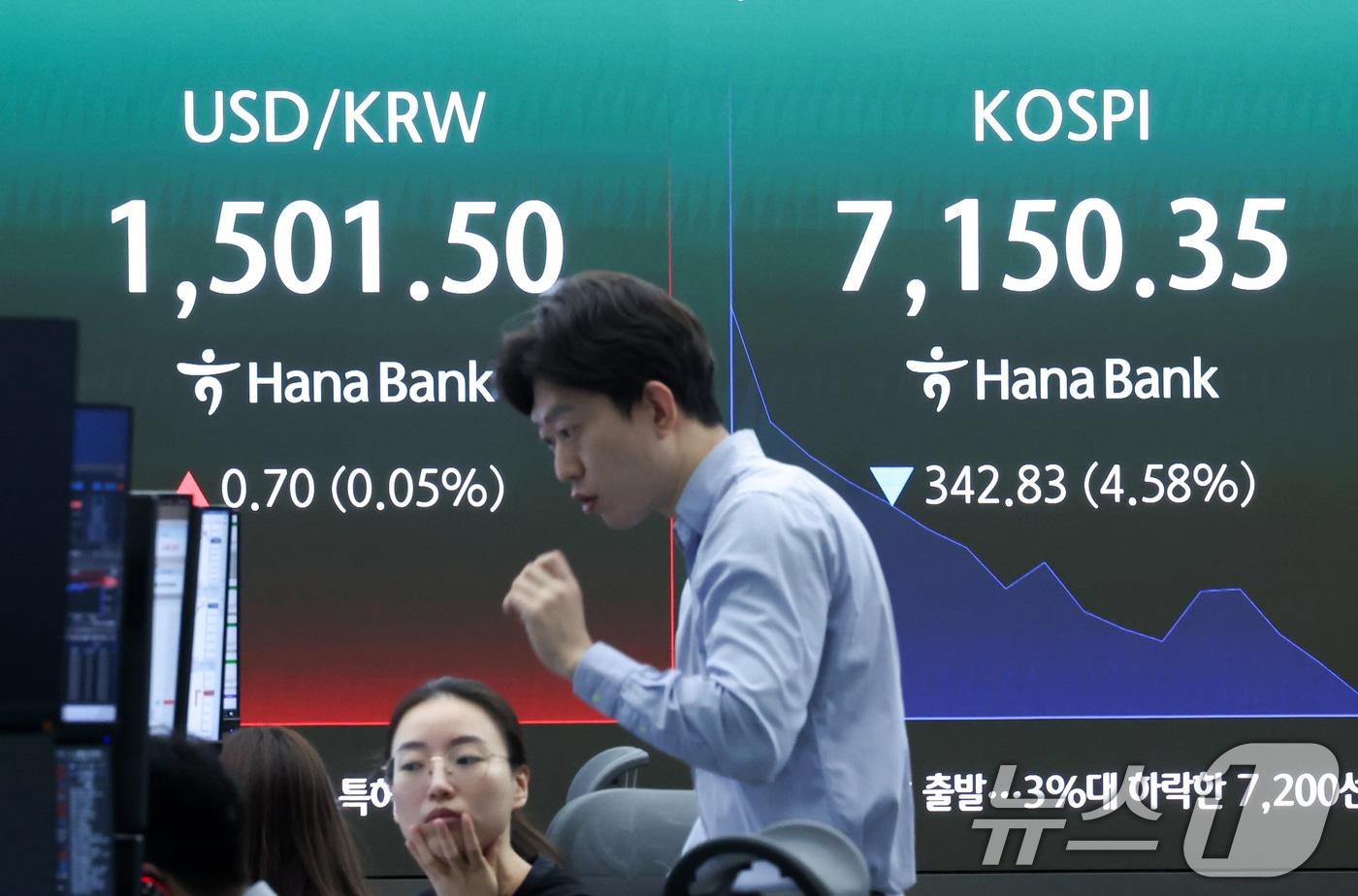 본문 이미지 - 코스피가 장중 4%대 급락해 매도 사이드카가 발동한 18일 오전 서울 중구 하나은행 본점 딜링룸 전광판에 코스피 지수 등이 표시되고 있다. 이날 코스피는 전 거래일 대비 48.89포인트(0.67%) 내린 7443.29에, 코스닥은 7.25포인트(0.64%) 하락한 1122.57에 거래를 시작했다. 원·달러 환율은 전 거래일 주간 거래 종가보다 0.4원 오른 1501.2원에 출발했다. 2026.5.18 ⓒ 뉴스1 임지훈 인턴기자