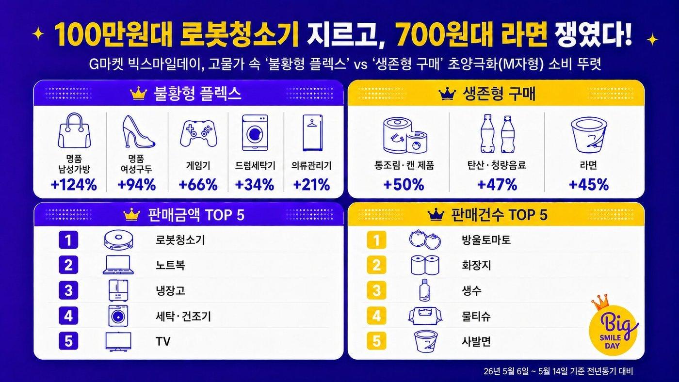 본문 이미지 - (G마켓 제공)