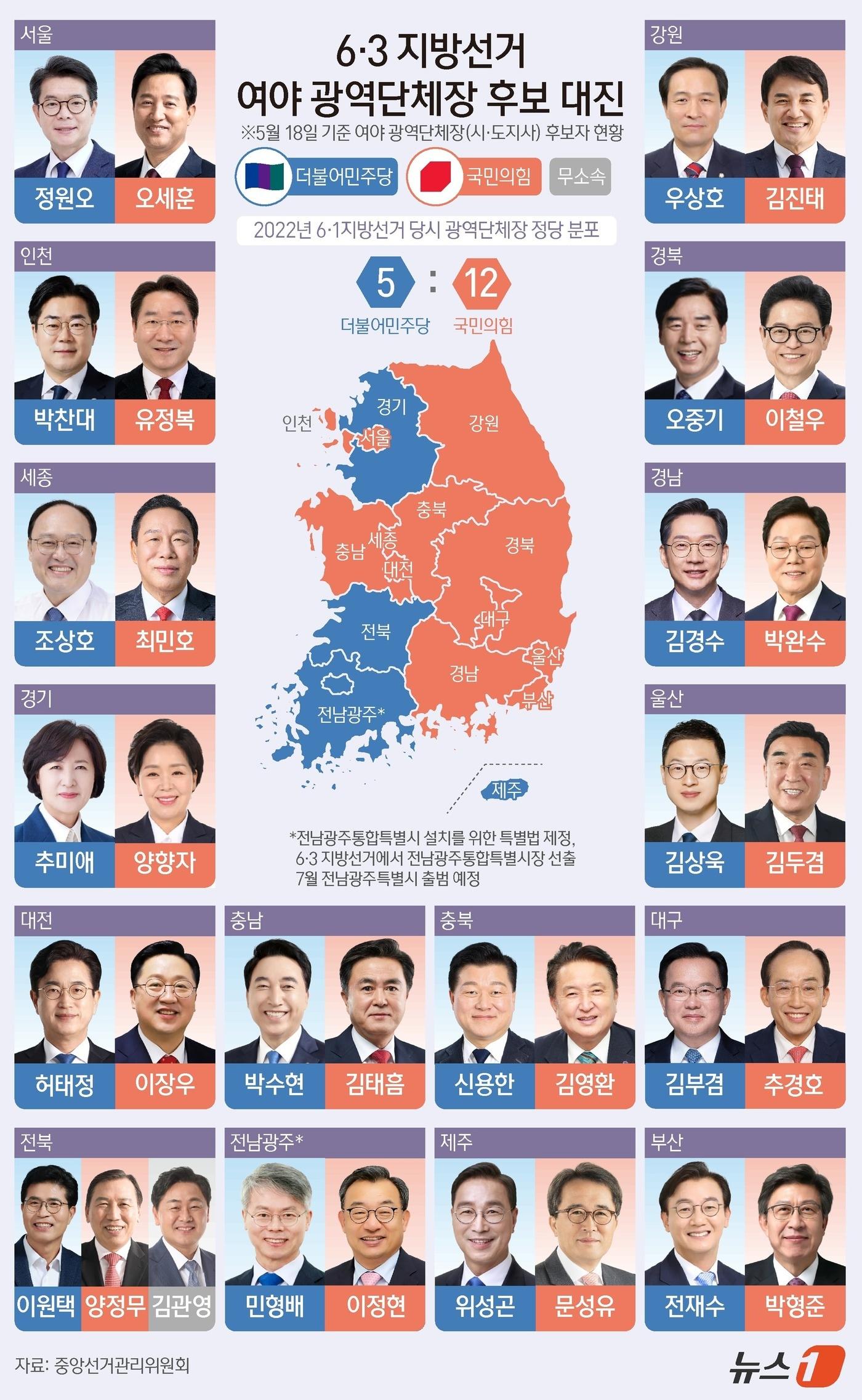 본문 이미지 - ⓒ 뉴스1 김초희 디자이너