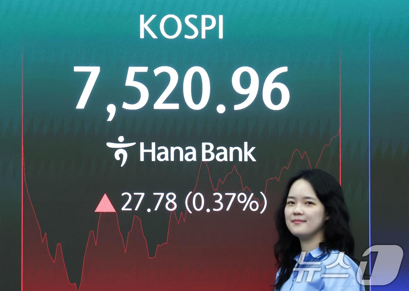 본문 이미지 - 코스피가 장중 상승 전환해 7500선을 넘은 18일 오전 서울 중구 하나은행 본점 딜링룸 전광판에 코스피 지수가 표시되고 있다. 이날 코스피는 전 거래일 대비 48.89포인트(0.67%) 내린 7443.29에 거래를 시작했다. 2026.5.18 ⓒ 뉴스1 임지훈 인턴기자