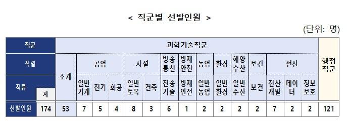 본문 이미지 - (인사처 제공)