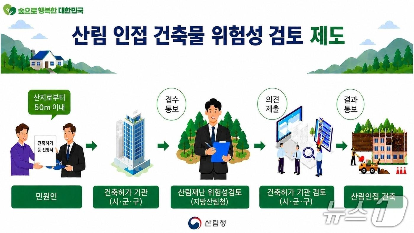 본문 이미지 - (산림청 제공.재판매 및 DB금지)/뉴스1 