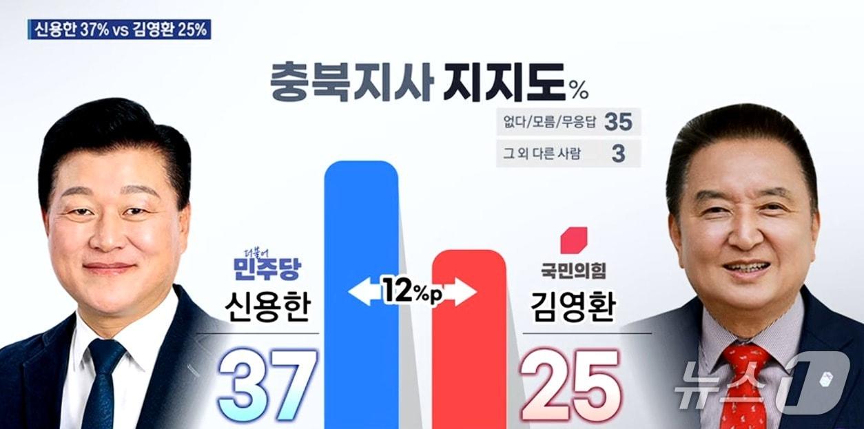 본문 이미지 - KBS청주방송 화면 캡쳐