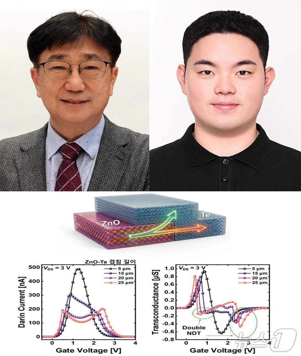본문 이미지 - 포스텍 전자전기공학과 반도체 공학과 이병훈 교수팀이 하나의 반도체 소자만으로 여러 회로 기능을 동시에 수행할 수 있는 차세대 트랜지스터 기술을 개발했다. 왼쪽부터 이병훈 교수와 전재현 박사.(포스텍 제공, 재판매 및 DB금지) 2026.5.19/뉴스1 