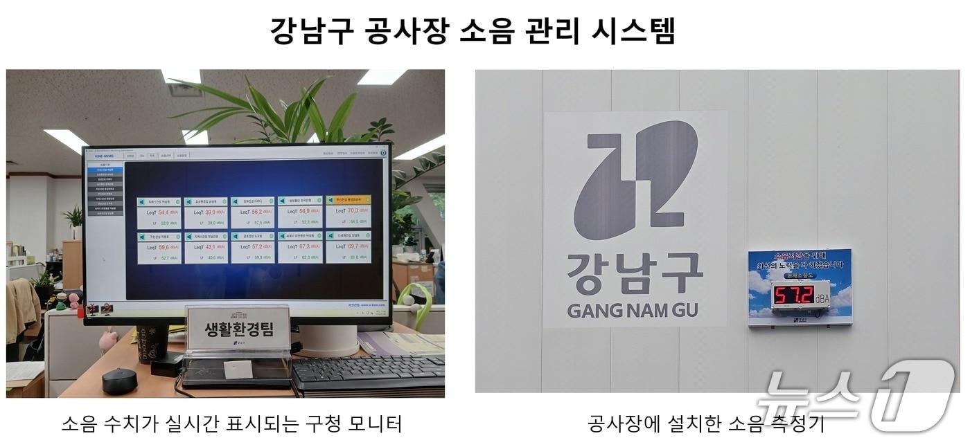 본문 이미지 - 강남구 공사장 소음 관리 시스템.(강남구 제공)