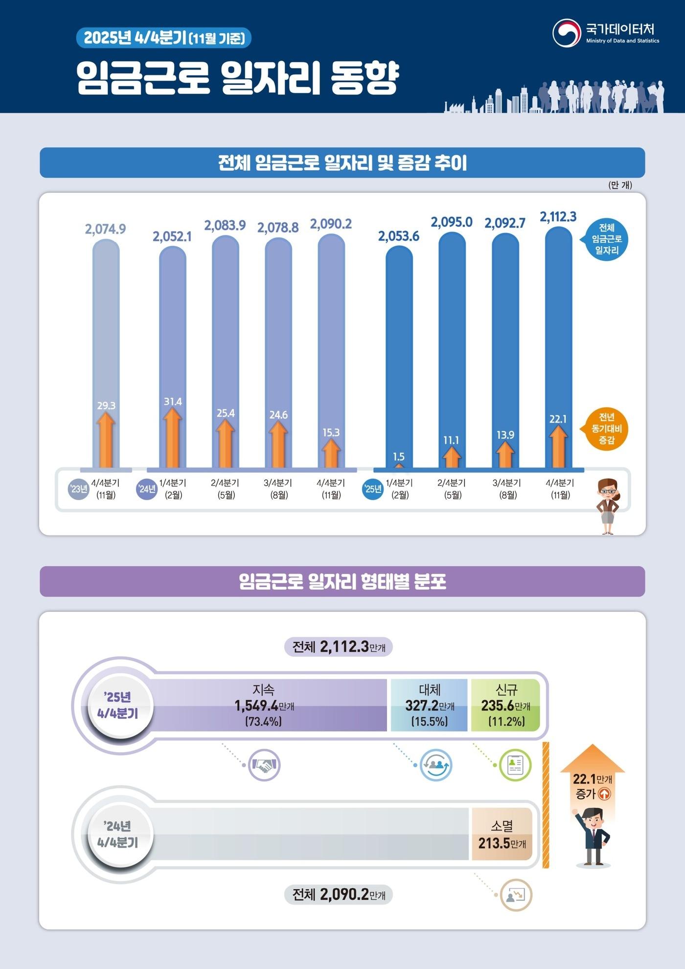 본문 이미지 - (국가데이터처 제공)