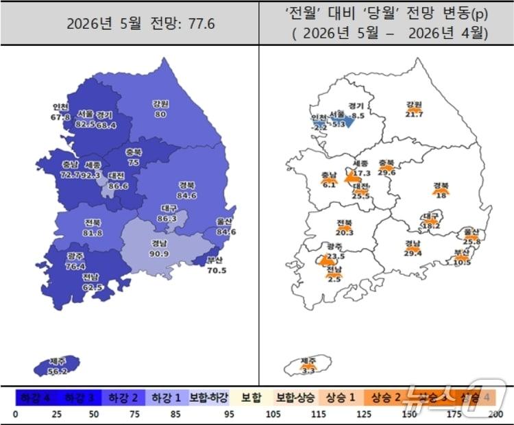 본문 이미지 - 5월 주택사업경기전망지수 동향(주택산업연구원 제공. 재판매 및 DB 금지)
