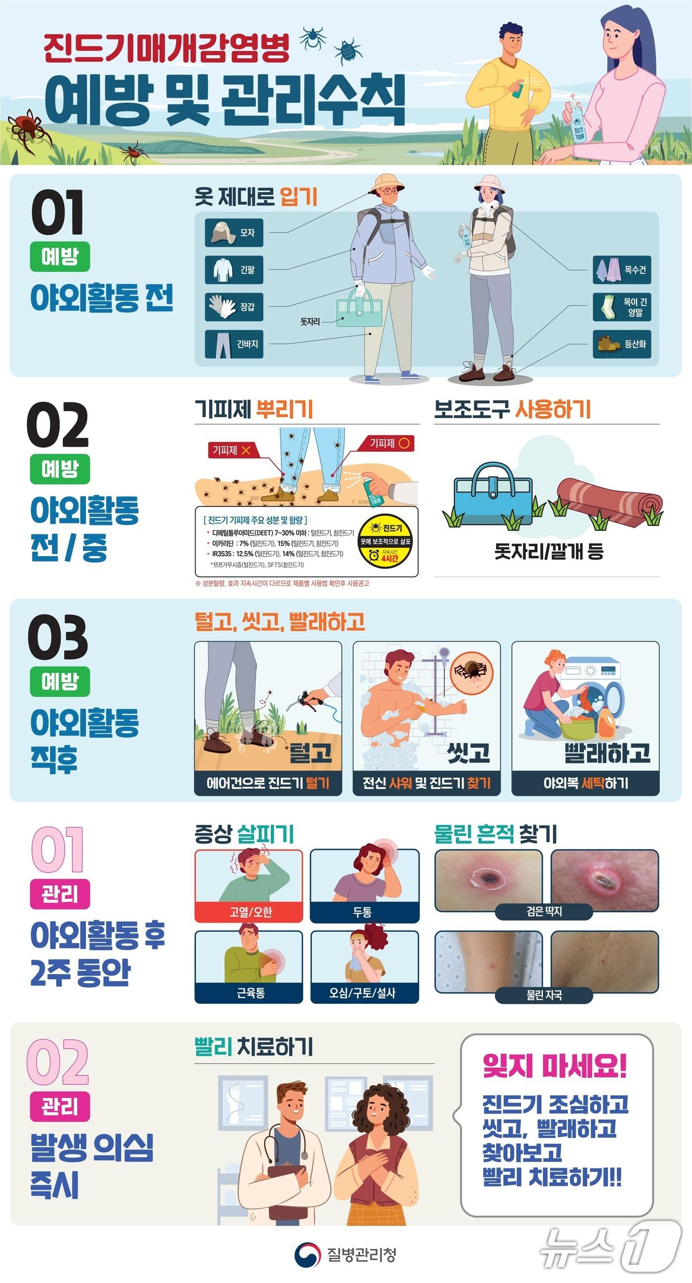 본문 이미지 - 진드기매개감염병 예방수칙 홍보 자료.(전북도 제공. 재판매 및 DB금지)/뉴스1