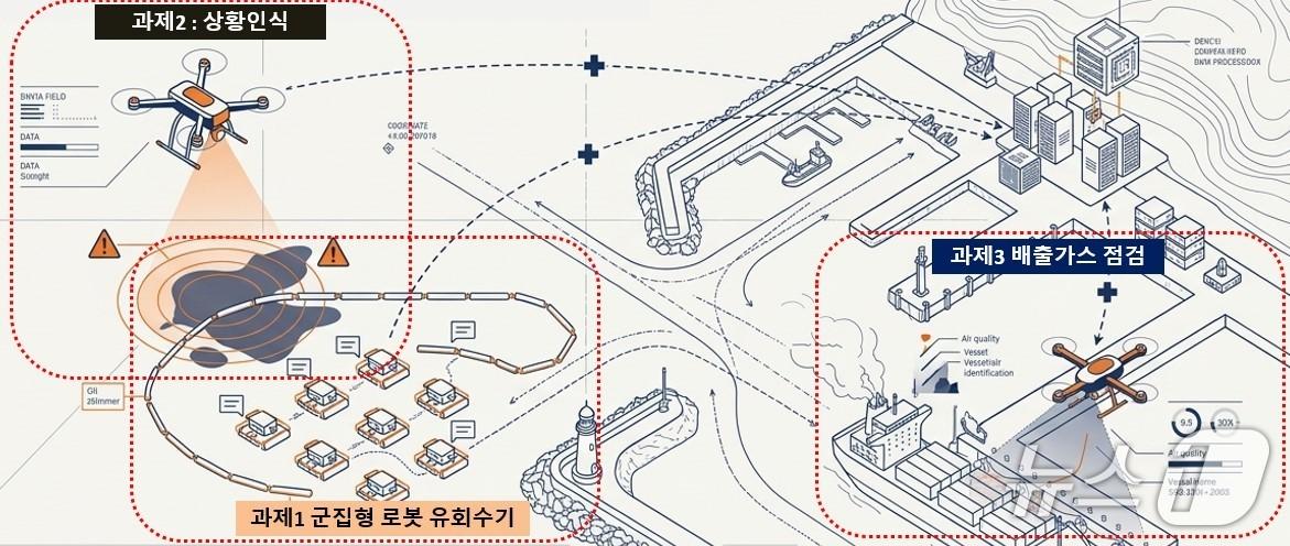 본문 이미지 - 해양경찰청의 군집형 로봇 유회수기 실증 등 3개 과제(해양경찰청 제공/뉴스1)